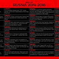 Український художник створив розклад ЧС-2018 зі злочинами проти України