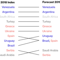 Bloomberg назвав 