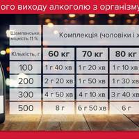 Скільки шампанського можна випити водію в новорічну ніч: повним пощастило більше
