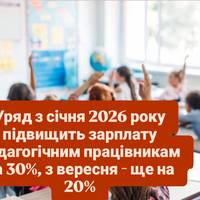 З січня 2026 року підвищить зарплату педагогічним працівникам на 30%, з вересня - ще на 20%