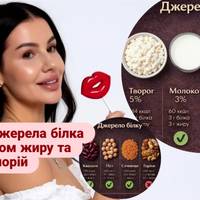 Найкращі джерела білка з мінімумом жиру та калорій.